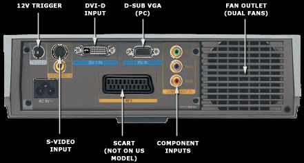 PT-AE500 Rear Panel Connections